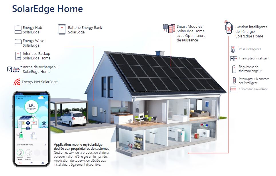 SolarEdge Home